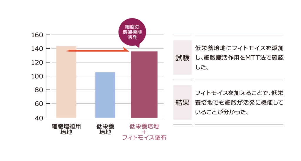 グラフ