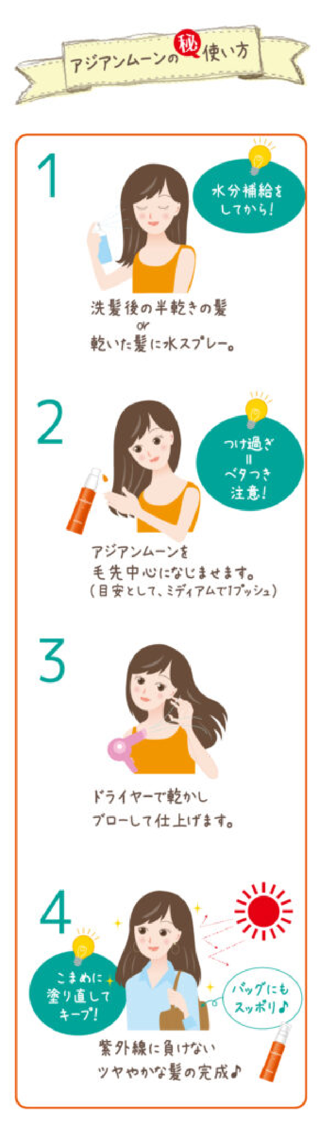 アジアンムーンの使い方