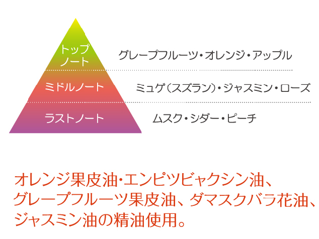オイルっぽさを感じない香りの理由