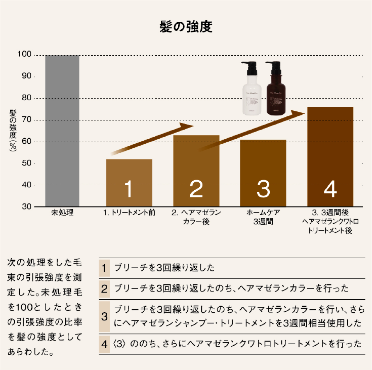髪の強度