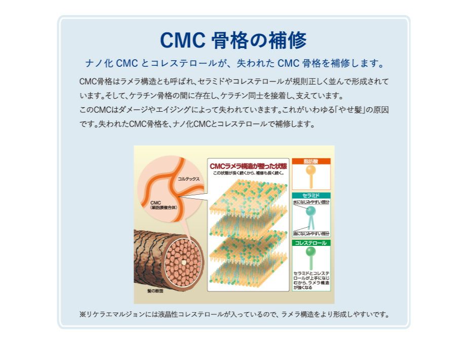 リケラエマルジョン 200ml｜リトルサイエンティスト正規取り扱い
